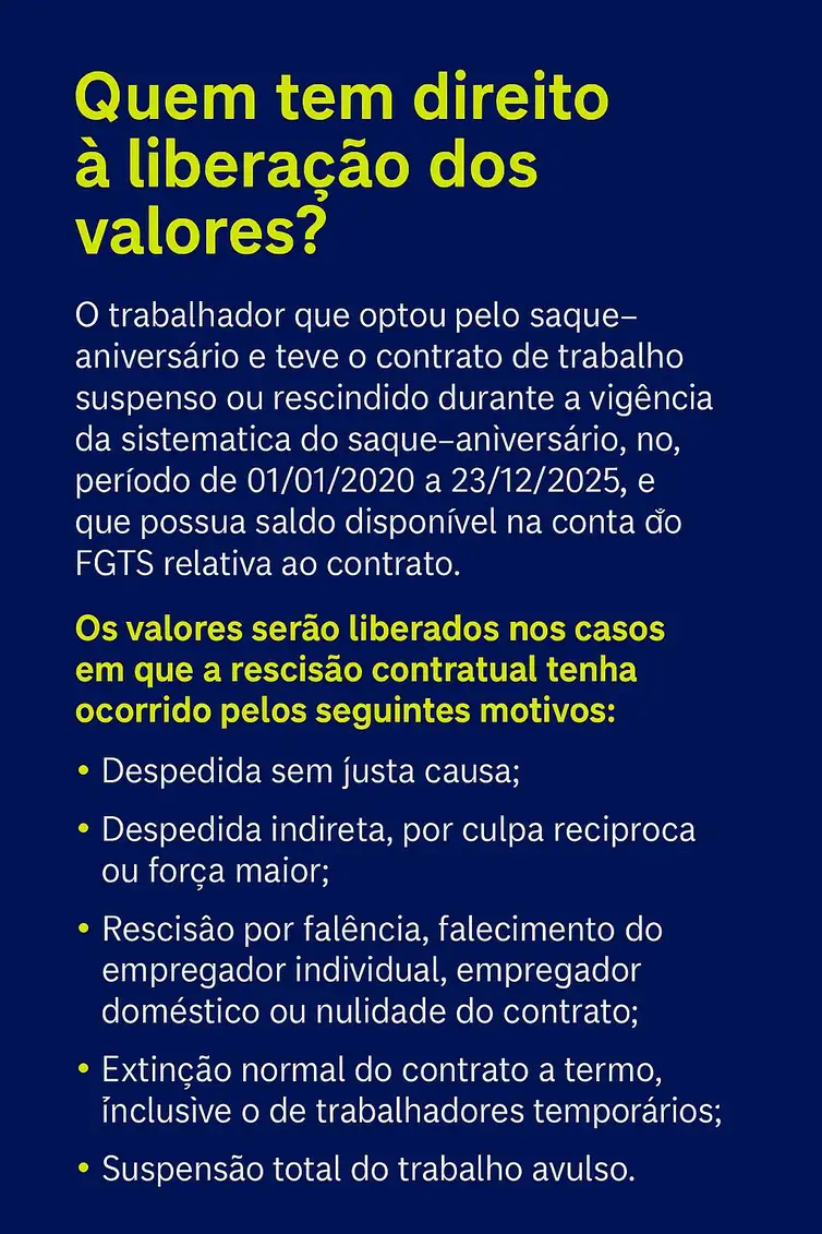 infográfico saque fgts retido