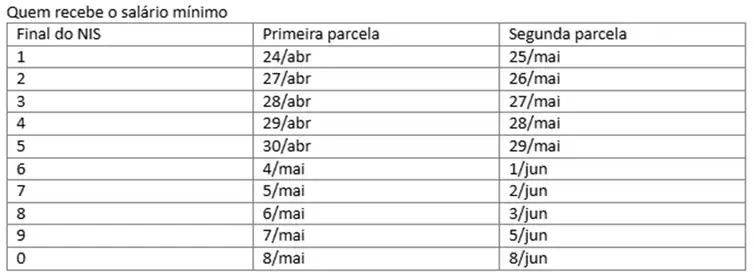 INSS/Divulgação Idosos podem consultar antecipação do 13º salário