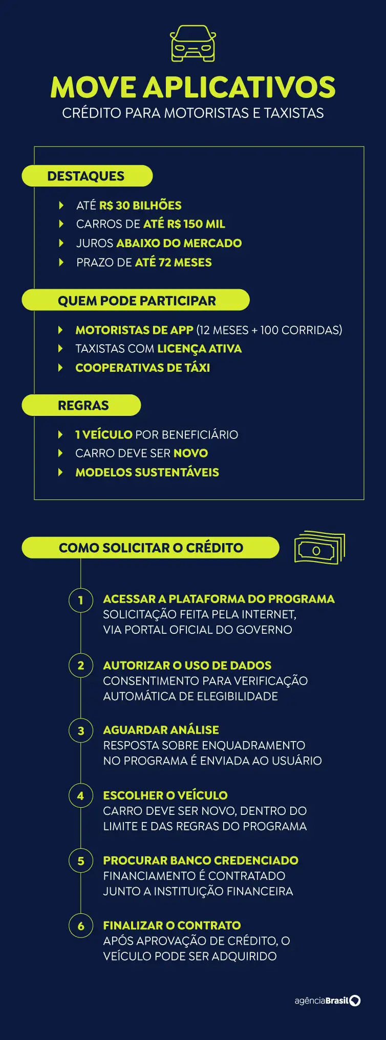 Arte EBC Programa Move Aplicativos