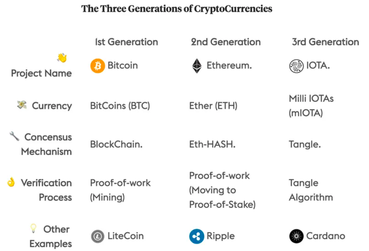 geracoes-criptomoedas